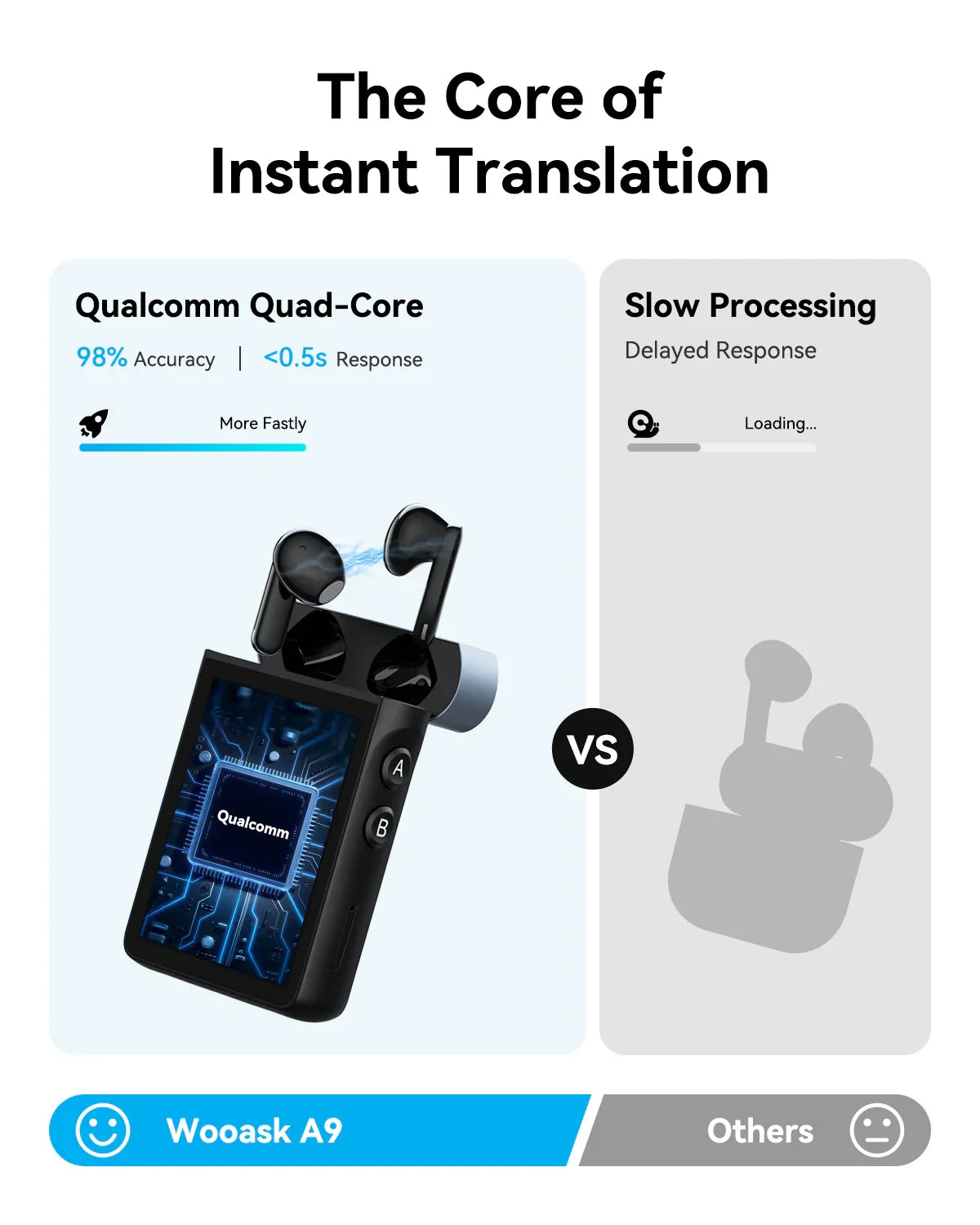 Polyverus® A9 4G Translator Earbuds with ChatGPT & TWS Bluetooth